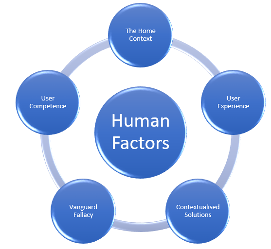 human factors psychology